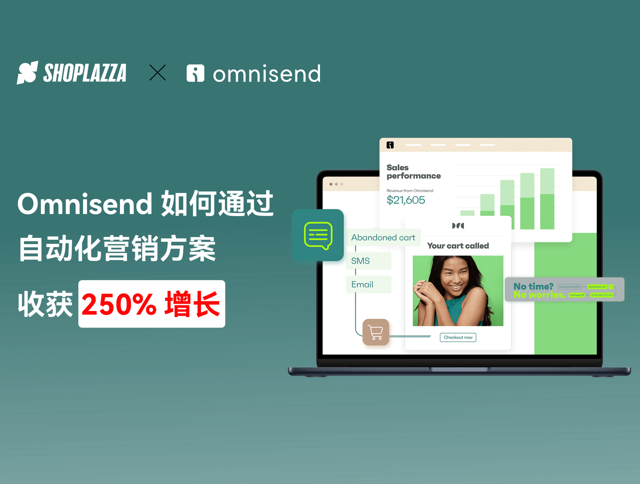 生态规范｜Omnisend 怎样通过自动化营销计划收获 250% 增添？？？？？？