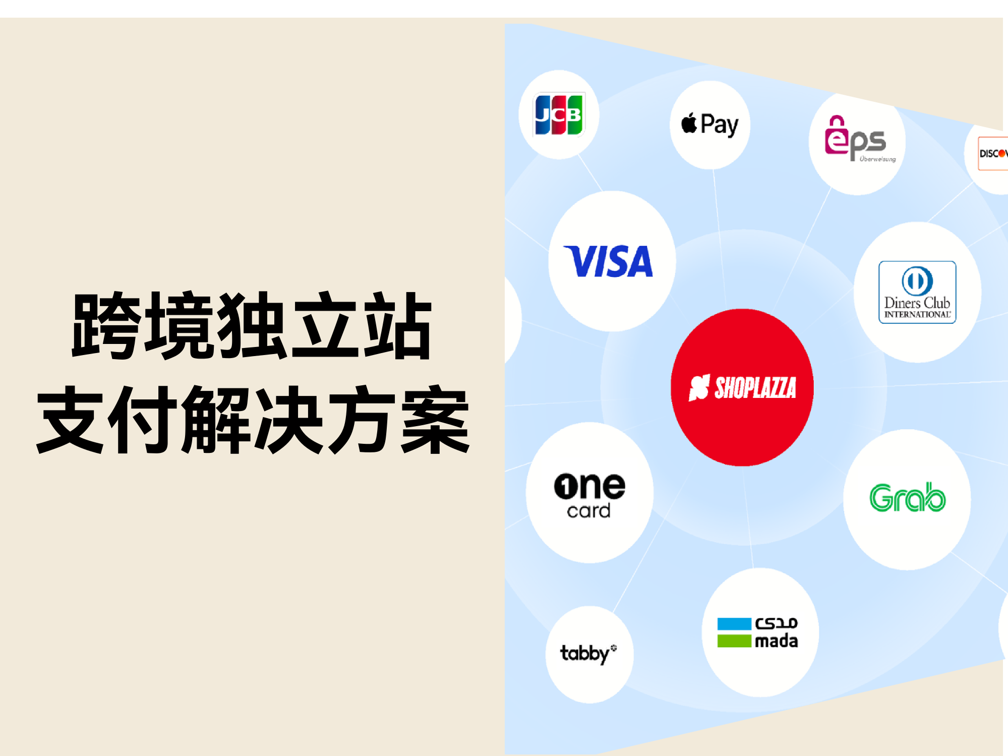 自力站收款指南：怎样让支付乐成率突破 80%？？？？？？大卖们都这样做