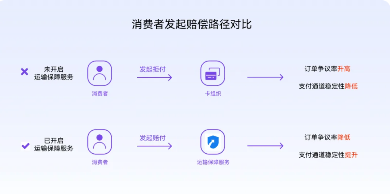 运输包管图2.png