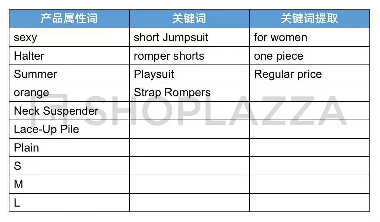 外贸自力站怎么找要害词