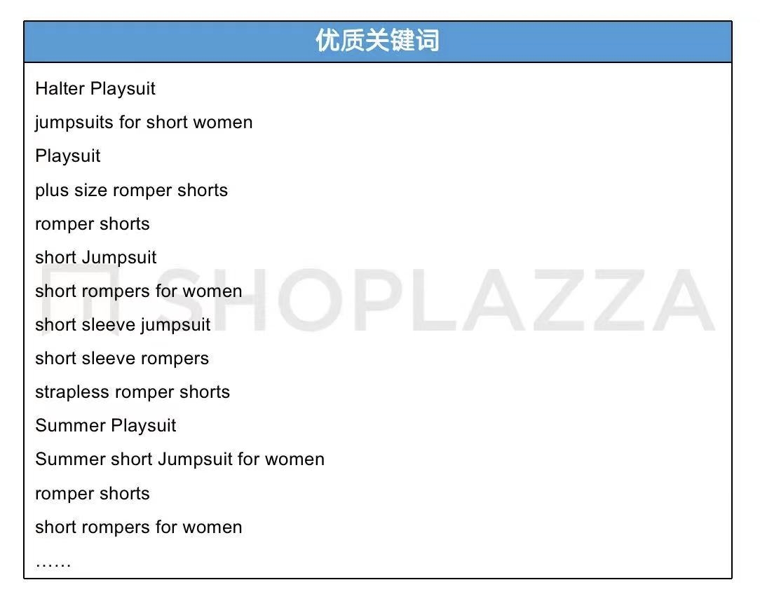 自力站怎样优化要害词
