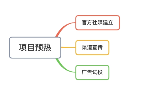 众筹3.jpeg