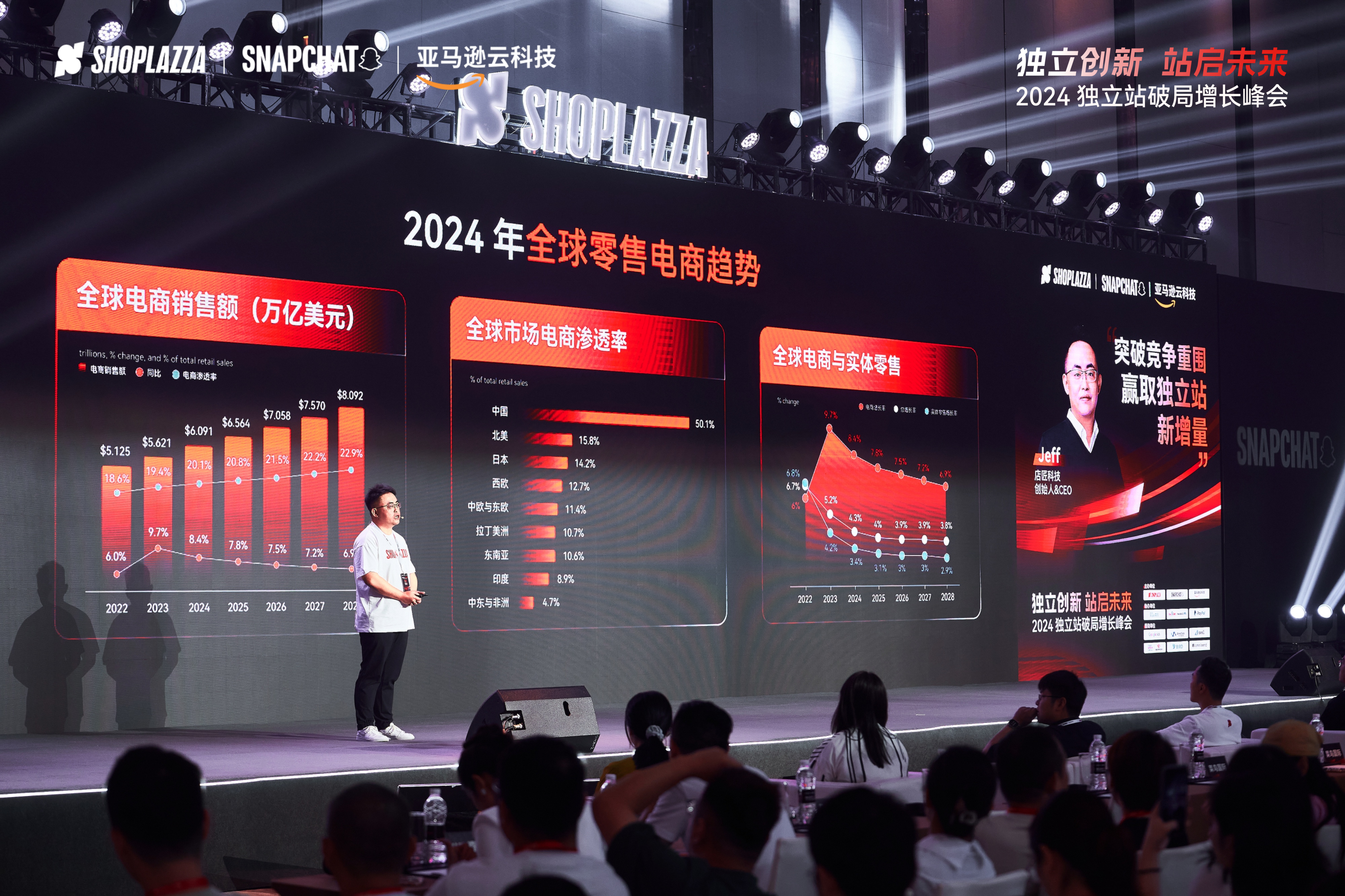 STAKE中国官方网站,STAKE中国官方网站科技,跨境电商,自力站建站,Shoplazza,跨境电商展会