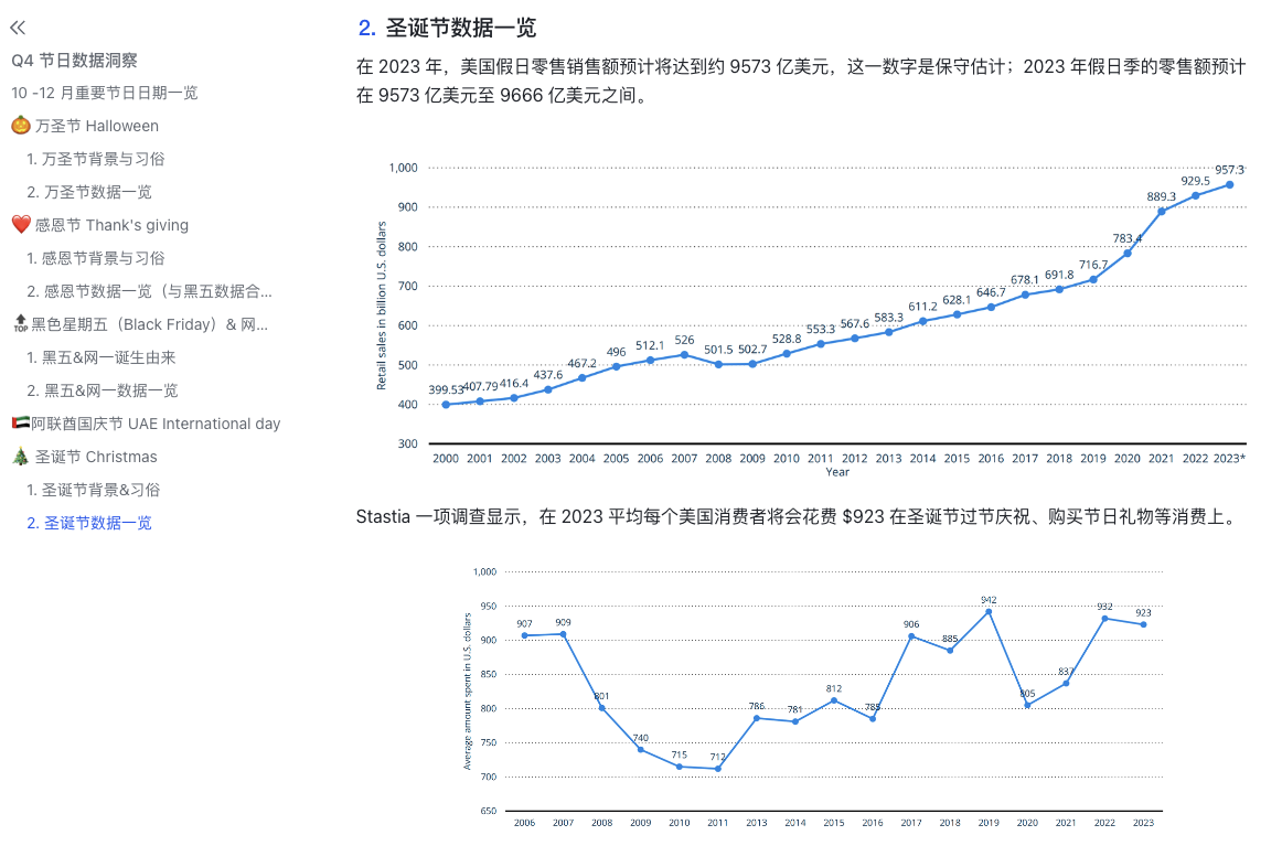 圣诞节营销;自力站运营;出海旺季