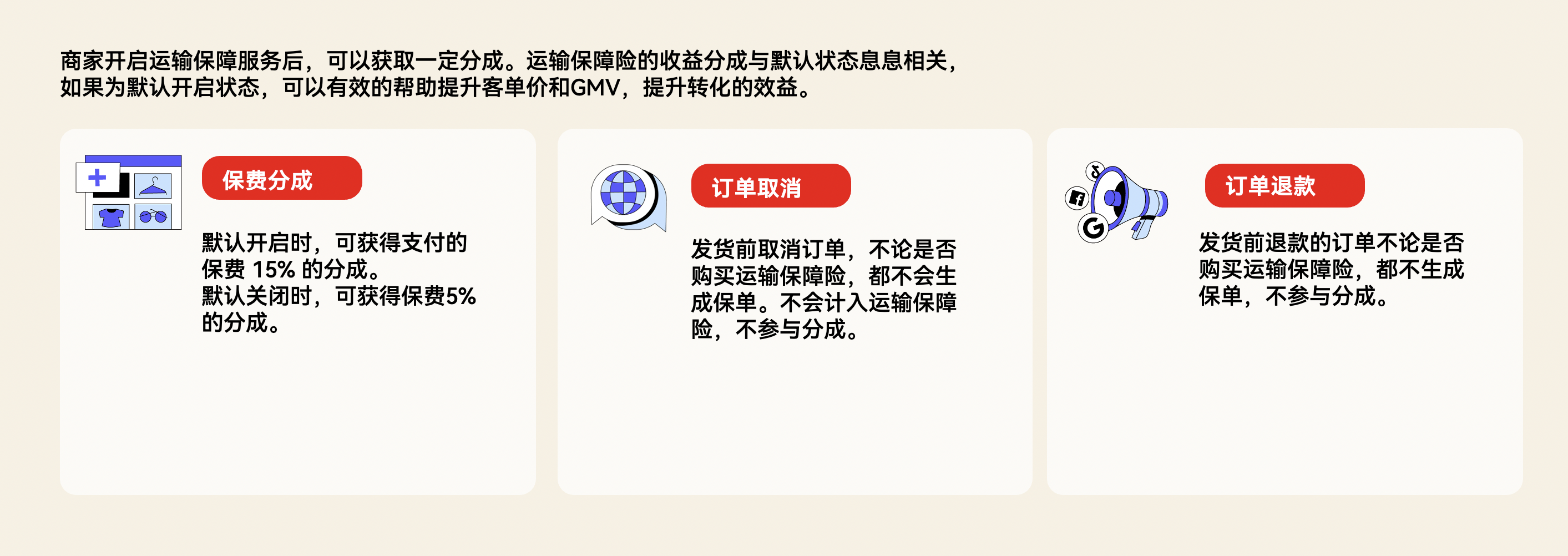 跨境电商运输包管服务保费算法