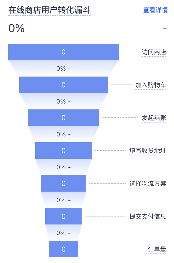 STAKE中国官方网站转化漏斗剖析