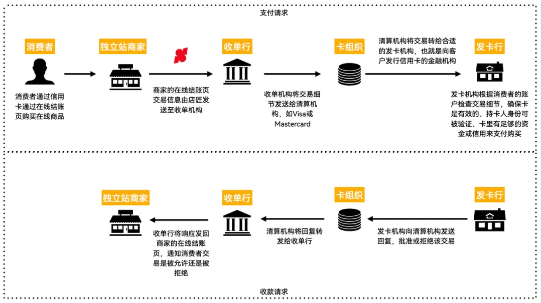 收单流程.png