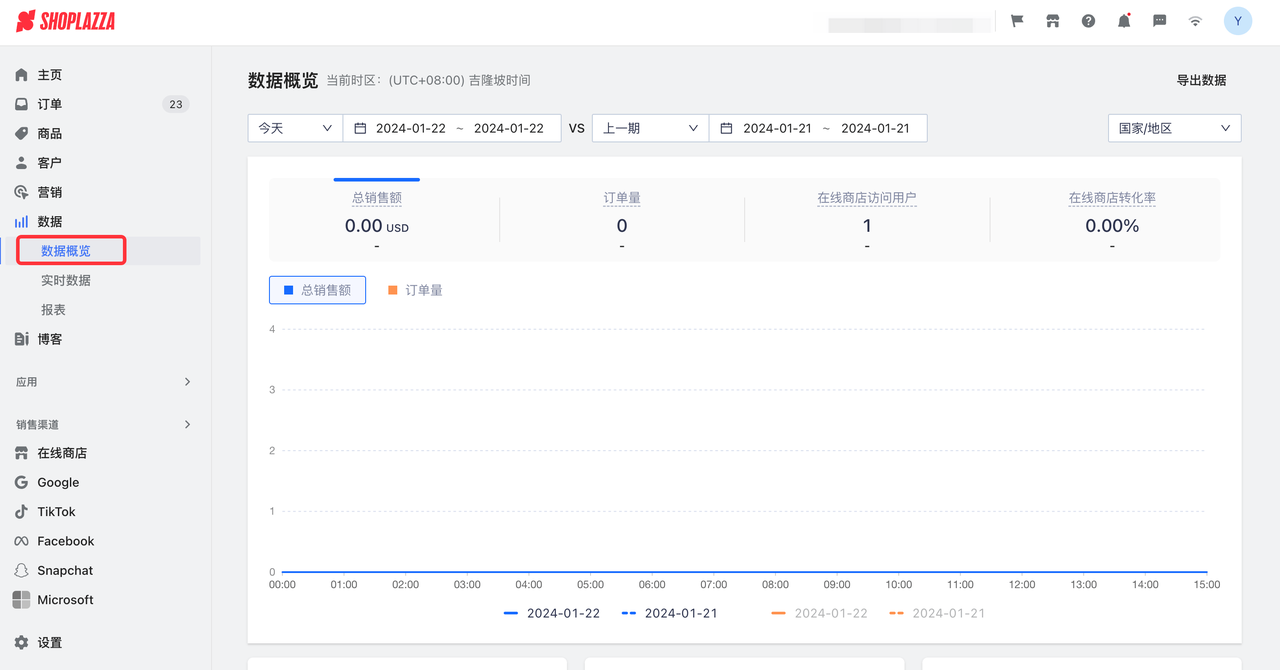 STAKE中国官方网站Shoplazza可视化数据看板.png