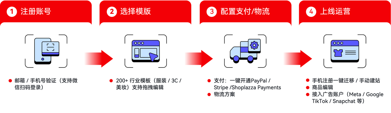 搭建日本自力站的四大办法.png