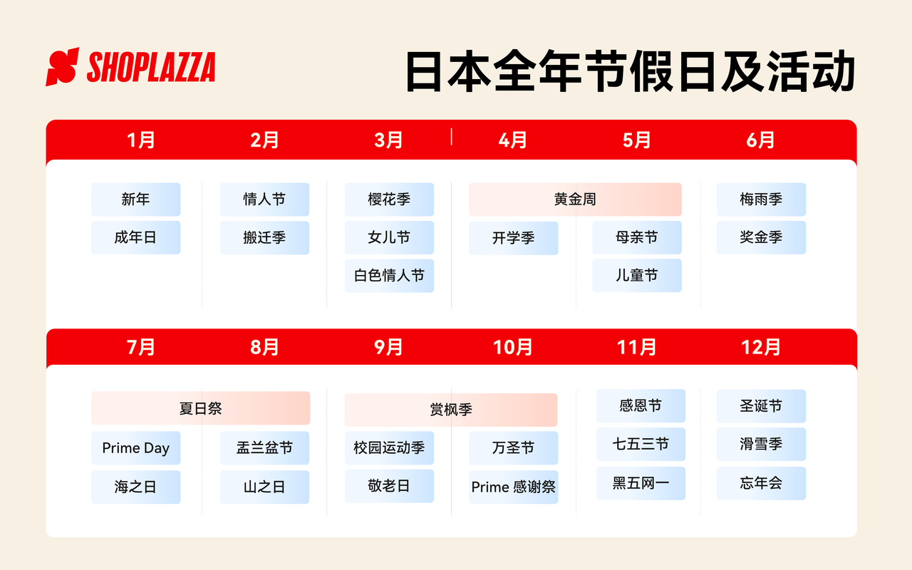 自力站接入社交平台.png