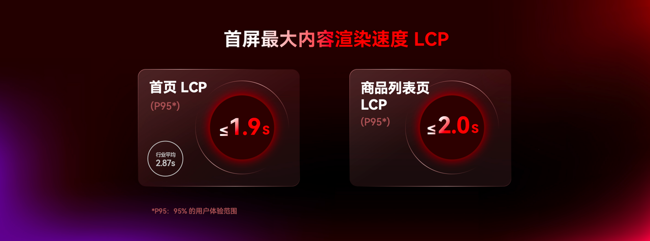 更快的首屏加载时间.png