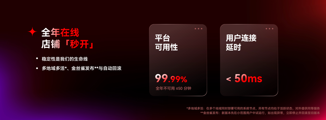 整年在线自力站店肆秒开.png