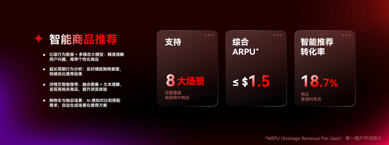 智能商品推荐.png