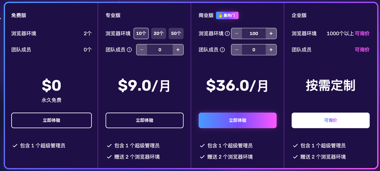 AdsPower定价