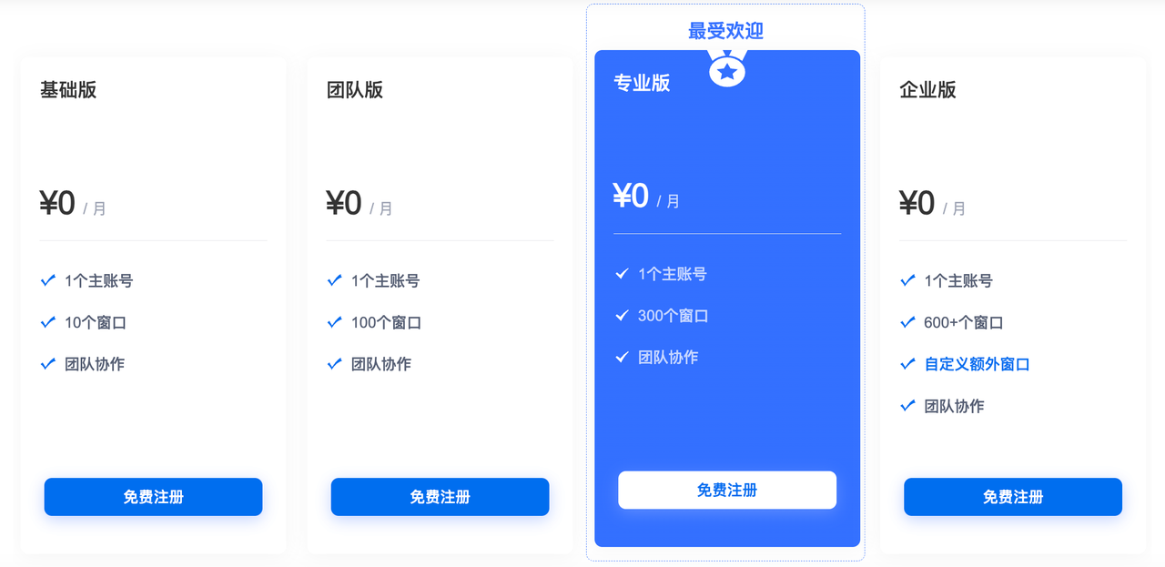 MostLogin定价