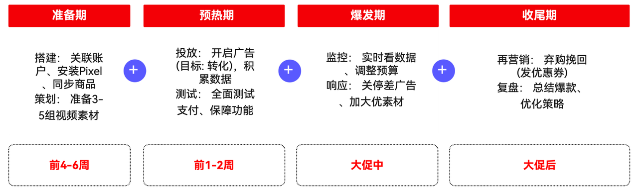 妄想旺季促销运动.png