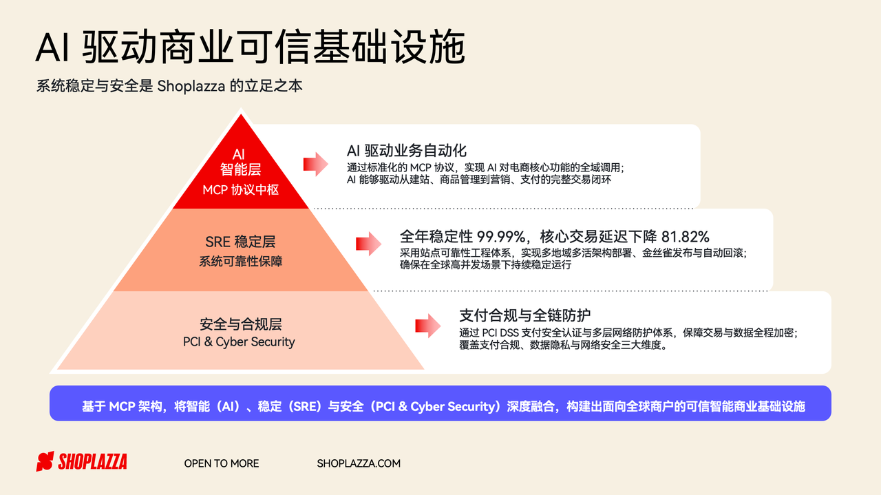 稳固的建站系统.png
