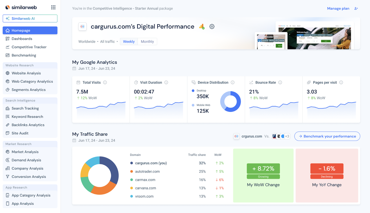SimilarWeb 流量剖析工具