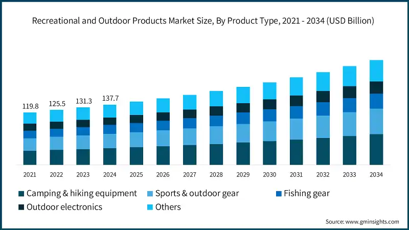 Global Market Insights
