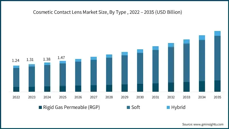 数据泉源Global Market Insights