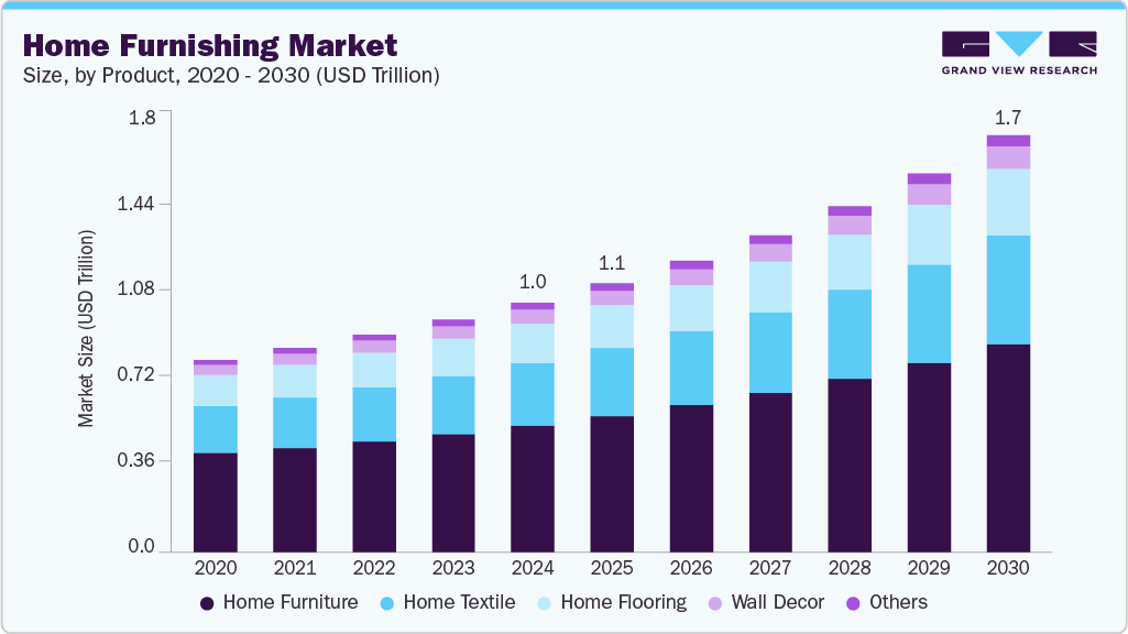 Grand View Research 视察数据