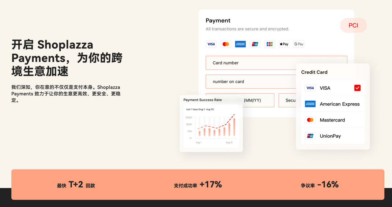 Shoplazza Payments