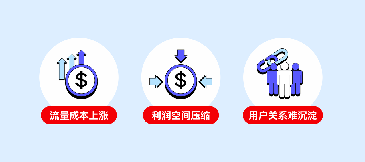 汽车配件跨境市场的三大痛点