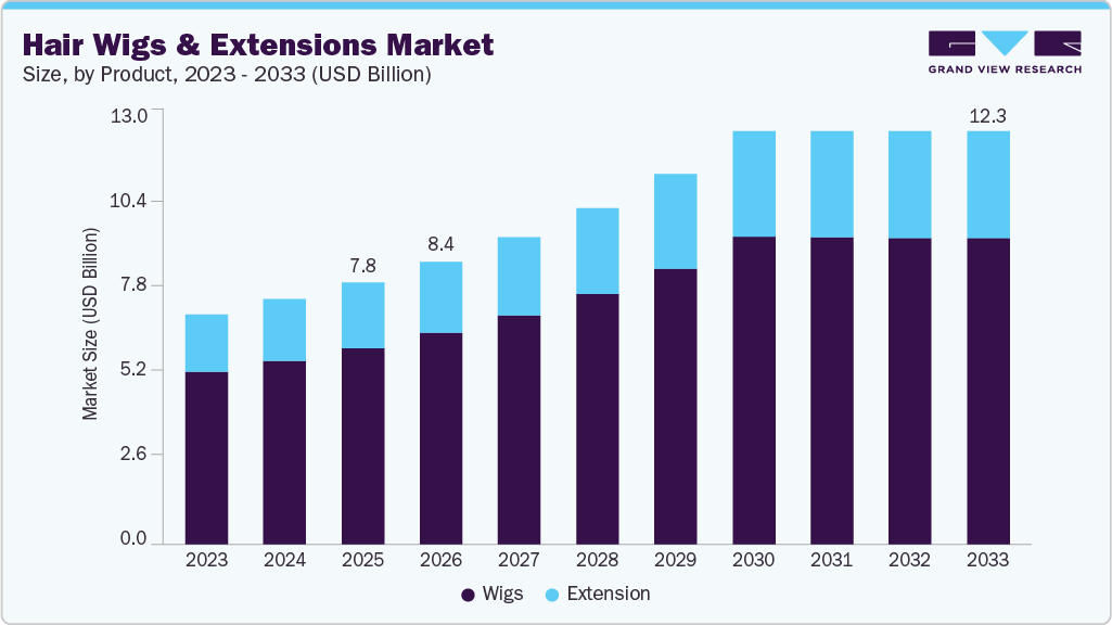 泉源：Grand View Research.PNG