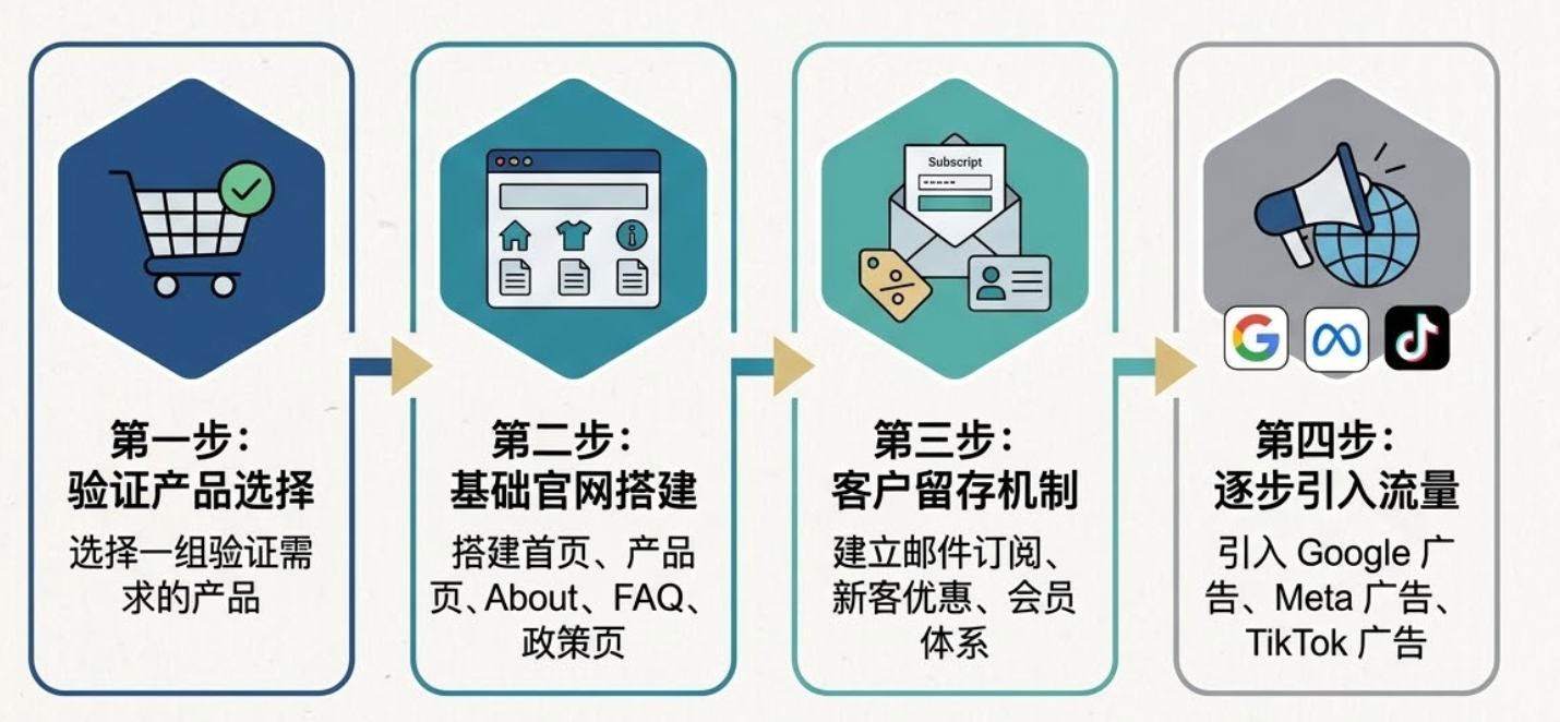 4步启动自力站.png