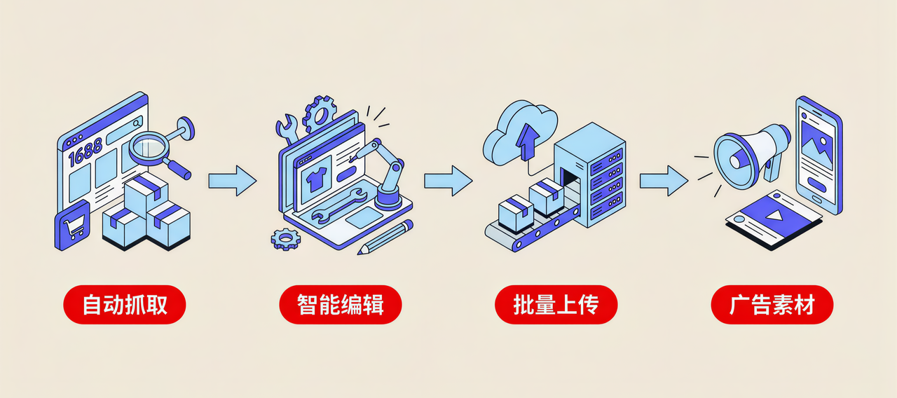 自力站店肆自动化运营