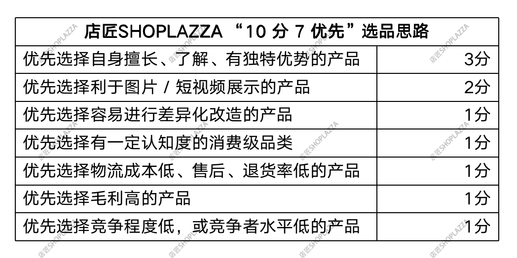 品牌自力站电商